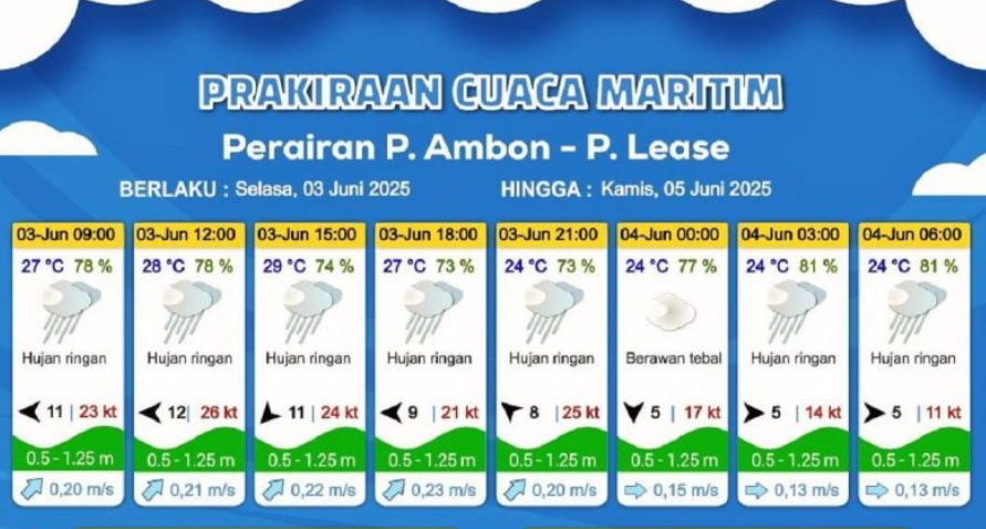 BMKG Ingatkan Potensi Hujan Lebat Disertai Petir dan Angin Kencang di Maluku