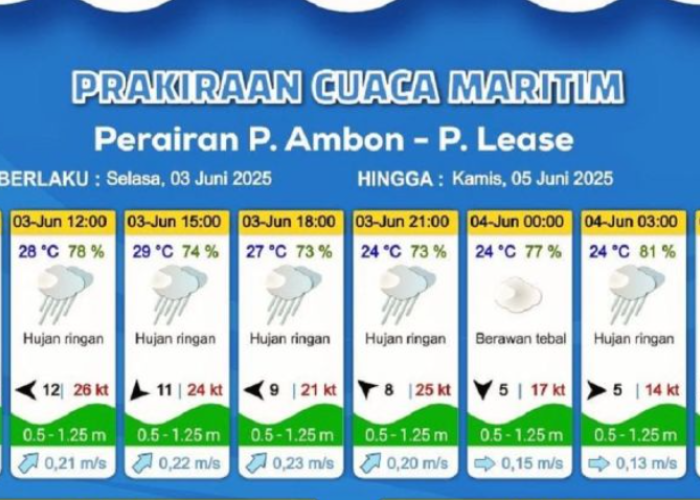 BMKG Ingatkan Potensi Hujan Lebat Disertai Petir dan Angin Kencang di Maluku